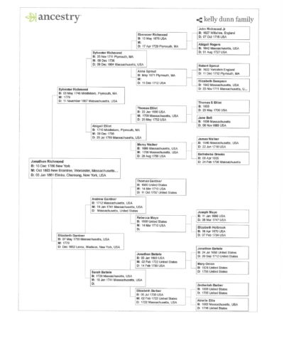 Richmond Family Tree – Kele's Adventure