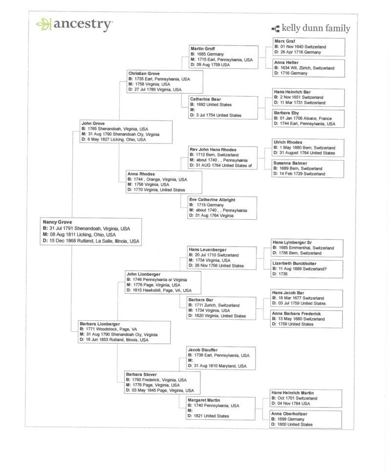 Richmond Family Tree – Kele's Adventure